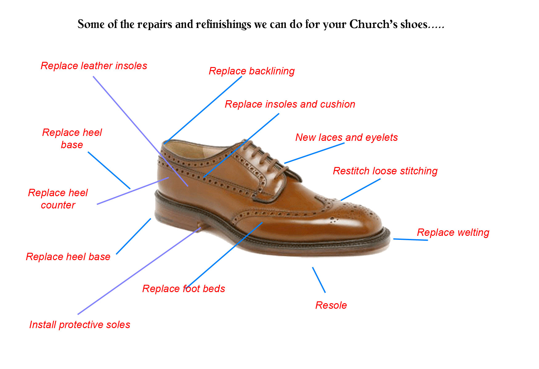 Shoe Repair, Recrafting and Resoling in 